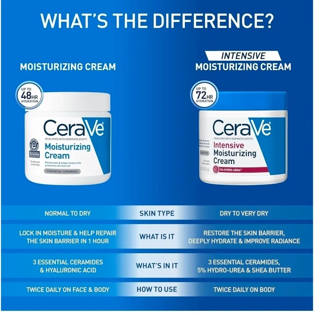 CeraVe Intensive Moisturizing Cream 5% Hydro-Urea 3 Ceramides 16oz Dry Skin Jar